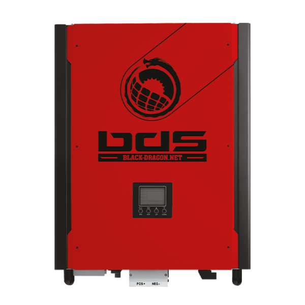 HYG 1033